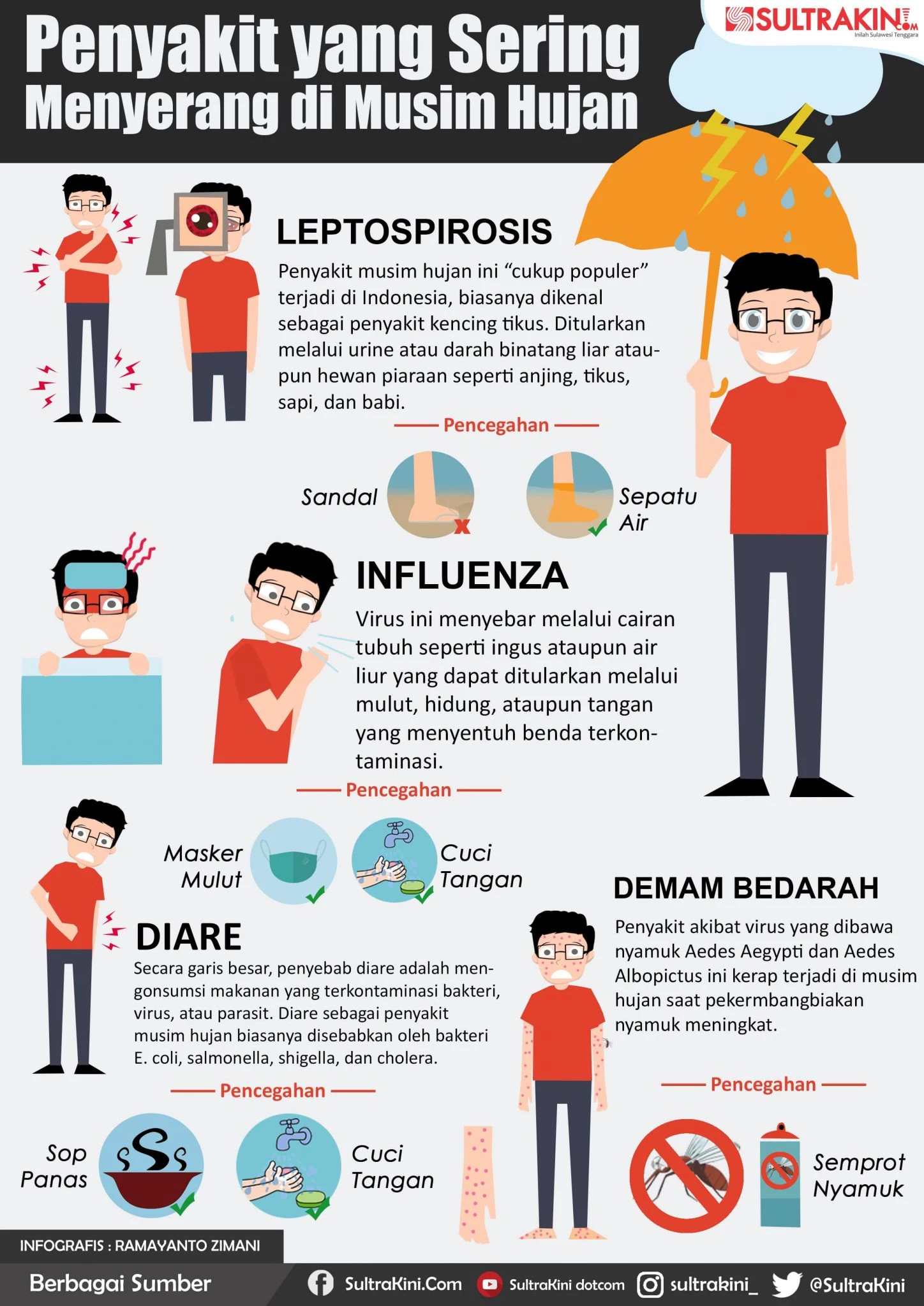 Infeksi Kulit dan Masalah Lainnya