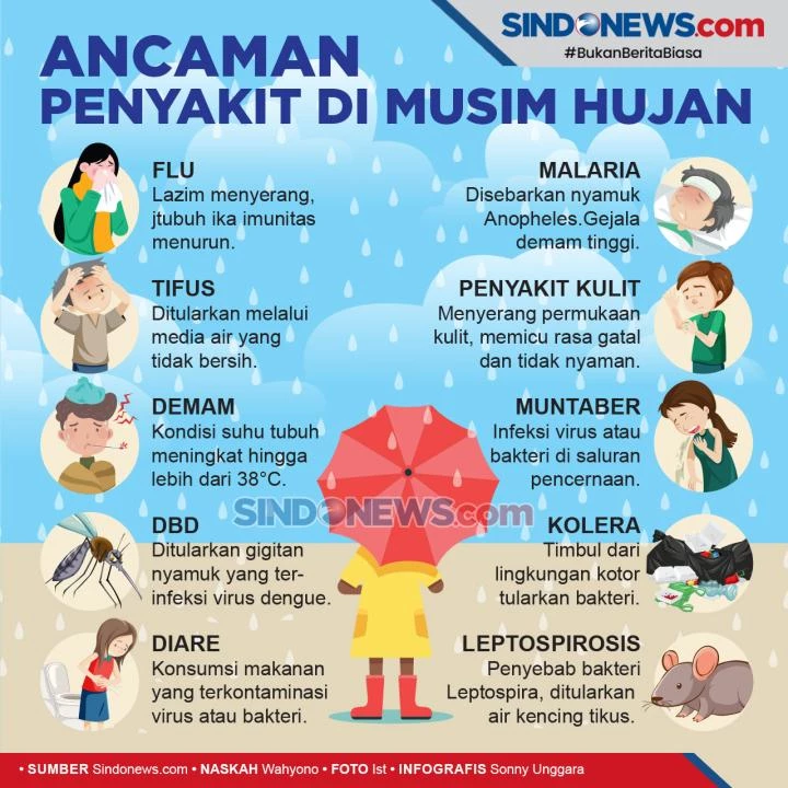 Penyakit-Penyakit Umum di Musim Hujan