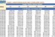 syarat kur bri 2025