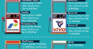 harga bbm pertamina agustus 2025