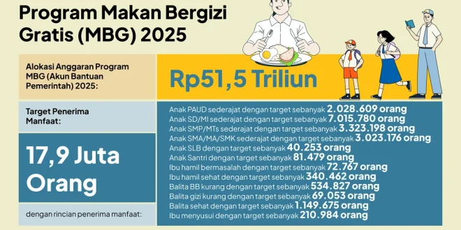 Kemenkes Kerahkan Ahli Gizi Pantau Program MBG Terbaru