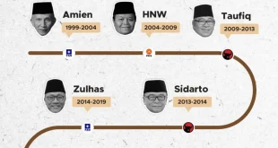 Pengaruh Prabowo: Posisi Indonesia Dihormati Dunia 2025