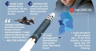 Waspada Rudal Nuklir Korut: Apakah Bisa Capai AS?