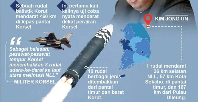 Waspada Rudal Nuklir Korut: Apakah Bisa Capai AS?