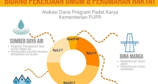 25 Komitmen Rekrutmen Wamen PU untuk Program Padat Karya 2026