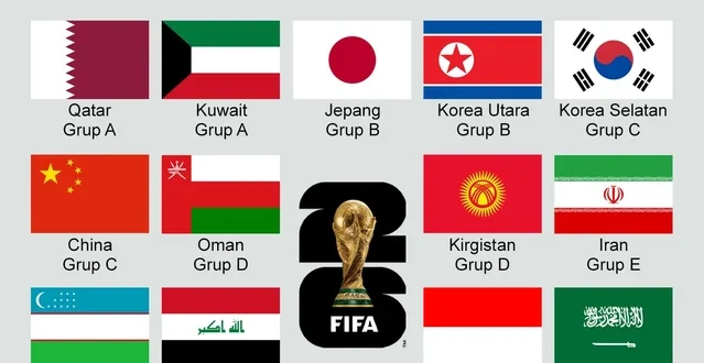 3 Tim Debutan Piala Dunia 2026: Siap Tampil Perdana Oktober