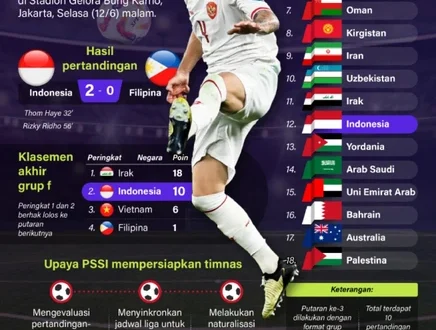 Alfred Riedl Zwiers Bawa Timnas Indonesia ke Kualifikasi Piala Dunia 2026