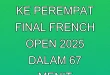 Alwi Melaju ke Perempat Final French Open 2025 dalam 67 Menit