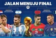 Analisis Final Piala Dunia U-20 2025 Maroko vs Argentina