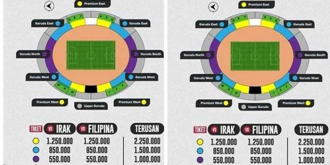 Analisis Harga Tiket Timnas Indonesia U-23 vs India Oktober 2025