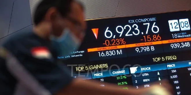 Analisis IHSG Melemah Siang Ini: Dampak Demo dan Data China