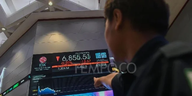 Analisis Pelemahan IHSG Oktober 2025 dan Implikasi Ekonomi