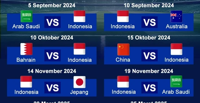 Analisis Perkembangan Timnas Indonesia di Kualifikasi Piala Dunia 2026