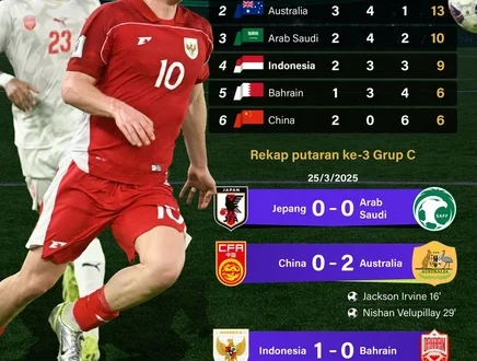 Arab Saudi Lolos Piala Dunia 2026, Irak Masih Berjuang Ketat