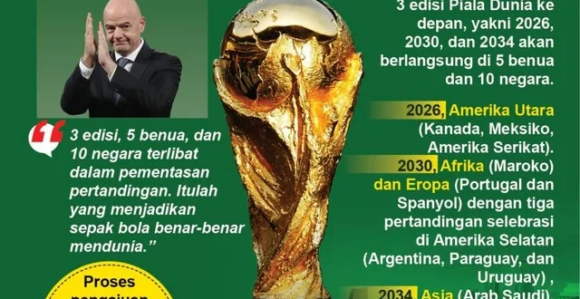 Arab Saudi Tuan Rumah Event Internasional 2025, Siap Infrastruktur Kelas Dunia