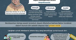 Bagaimana Mendikti Tanggapi Kasus Bullying Mahasiswa Unud Bunuh Diri?