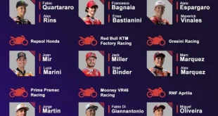 Daftar 22 Pembalap MotoGP 2026: Update Resmi Terbaru