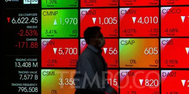 Dampak Ketegangan Dagang AS-Cina pada IHSG Oktober 2025