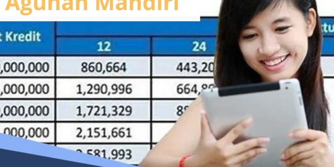 Dana Rp 200 T Dorong Kredit Nasional 10% Oktober 2025