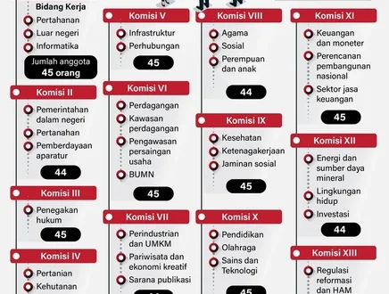 DPR Tegaskan Perlindungan Hukum Wartawan dalam UU Pers Terbaru