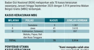 Fakta Prabowo Minta BGN Sediakan Sendok Cegah Keracunan MBG