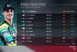 Fermin Aldeguer Tercepat di FP1 MotoGP Malaysia 2025, Marquez Kecelakaan