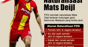 FIFA Tegaskan Jadwal Laga Israel vs Malaysia Meski Protes Politik