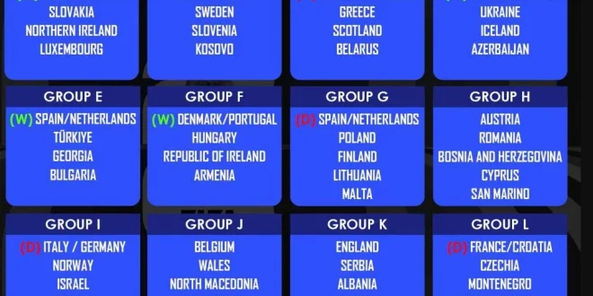 Hasil Kualifikasi Piala Dunia 2026: Jerman & Belgia Menang Krusial