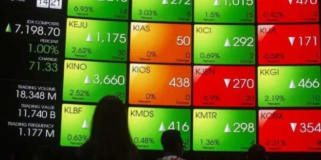IHSG Menguat 0,08% ke Level 8.172 Didukung Sektor Perbankan