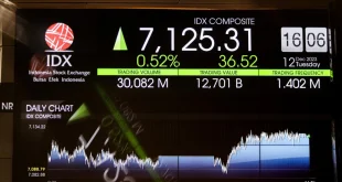 IHSG Menguat ke Level 8.125: Analisis & Prospek Pasar Modal 2025