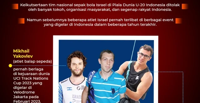 Israel Larang Tim Senam Indonesia di Kejuaraan Dunia 2025