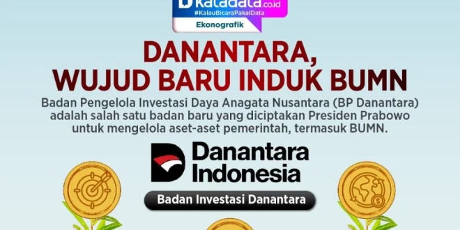 Kebijakan Baru Danantara: WNA Bisa Jadi Petinggi BUMN 2025