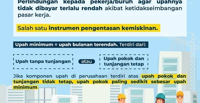Kebijakan Kemnaker: Upah Setara UMP Peserta Magang Nasional 2025