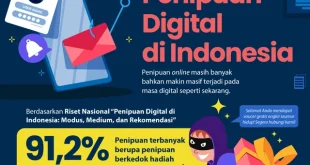 Kerugian Pajak Rp49T Akibat Penipuan Digital di Indonesia 2025