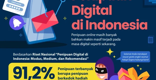 Kerugian Pajak Rp49T Akibat Penipuan Digital di Indonesia 2025