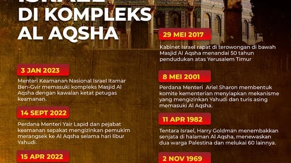 Klarifikasi Resmi: Masjid Al Aqsa Aman, Timor Leste Gabung ASEAN 2024