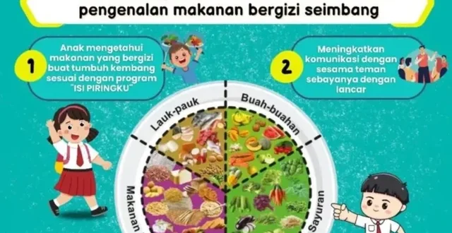 Kritik CISDI terhadap Program MBG dan Cek Kesehatan Gratis