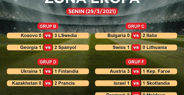 Kualifikasi Piala Dunia 2026: Jerman & Belgia Menang Tipis & Gemilang