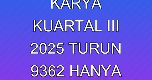 Laba Adhi Karya Kuartal III 2025 Turun 93,62%, Hanya Rp4,42 Miliar