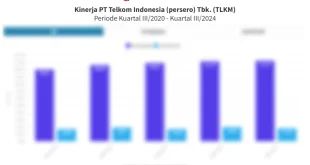 Laba Telkom Turun 10,7% Kuartal III 2025: Analisis Keuangan & Dampak