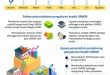 Mengapa Penyaluran Kredit UMKM Melambat? Analisis & Solusi OJK 2025