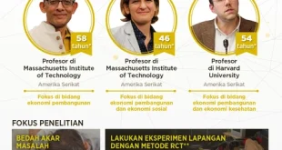 Nobel Ekonomi 2025: 3 Ekonom Unggul Ungkap Dinamika Pasar Energi