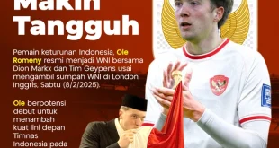 Ole Romeny dan Strategi Penguatan Lini Depan Timnas Indonesia 2025