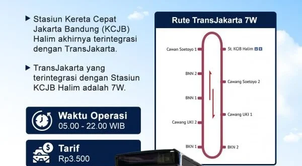 Pakar Transportasi Bahas Wacana Kenaikan Tarif Transjakarta