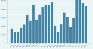 Pendapatan B-LOG September 2025 Melesat Rp 954,4 Miliar