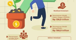 Pendapatan CDIA Kuartal III 2025 Melesat 42% dan Dampaknya