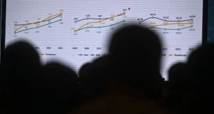 Penyerapan Obligasi Rp10 Triliun dan Dampak Ekonomi 2025