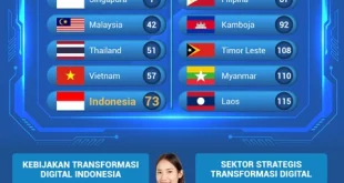 Percepatan Transformasi Digital Komdigi dengan Fasilitas AI 5G Nasional