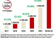 Pertumbuhan Investor BEI 18,6 Juta: Dampak Ekonomi & Analisis 2025