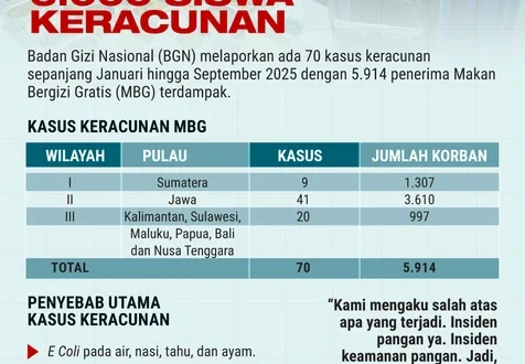 Prabowo Minta BGN Sediakan Sendok Cegah Keracunan MBG